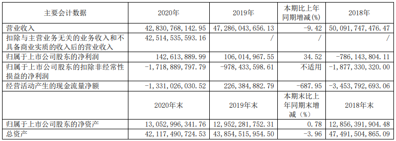 14家上市商用车企2020年谁最吸金？4.png