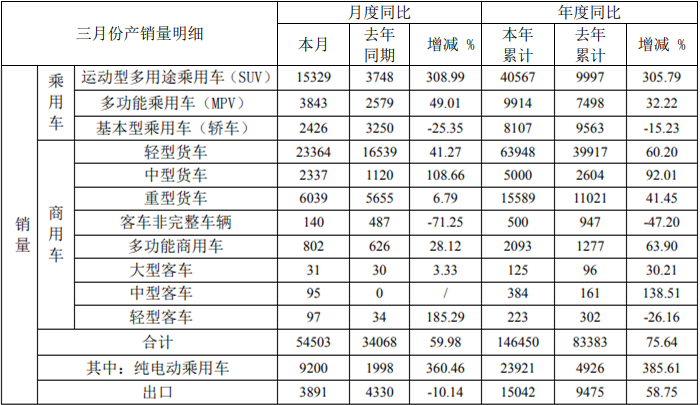 江淮销量.png