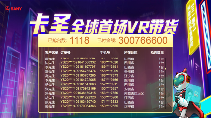 4月9日，一个平常的星期五，虚拟IP“卡圣”带货首秀，仅2小时豪取3亿！王道+正义车型共成交1118辆！