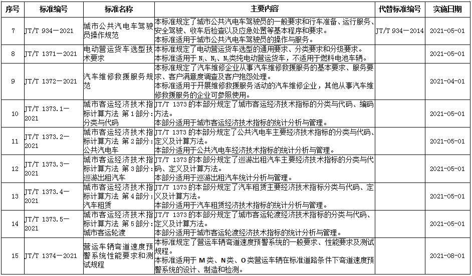 5月1日起，牵引车强制安装ESC、电动营运货车技术要求等新规将实施！3.png