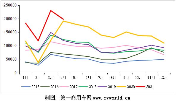 重卡市场走势.jpg