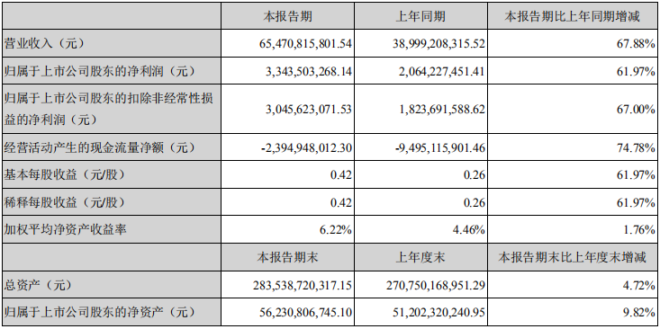 潍柴动力发布一季度报告.png