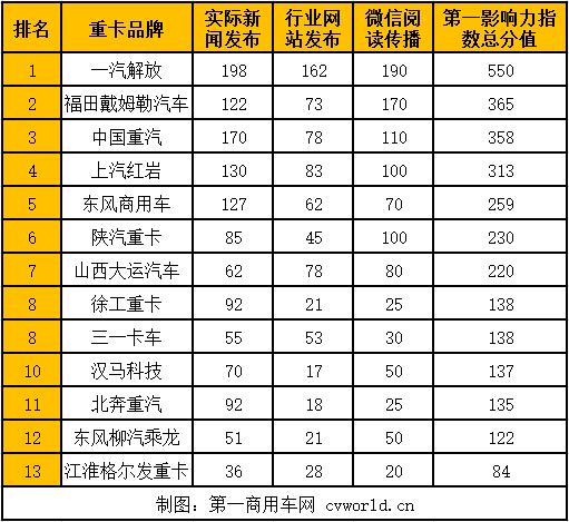 最美人间4月天，2021年今年的4月依然是播种与希望共存的时节，尽管总体分数环比3月略有下降，但平均到每单周来看依然处于上升趋势。