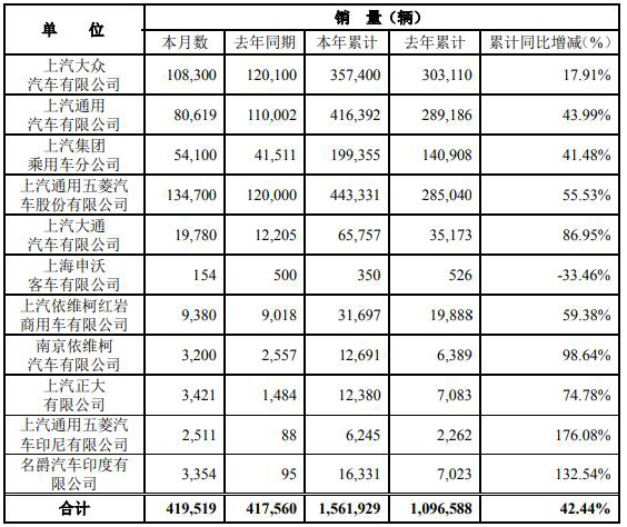 上汽销量2.jpg