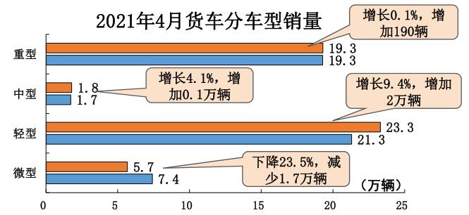 货车数据.jpg