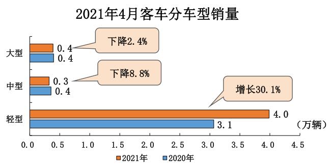 客车数据.jpg