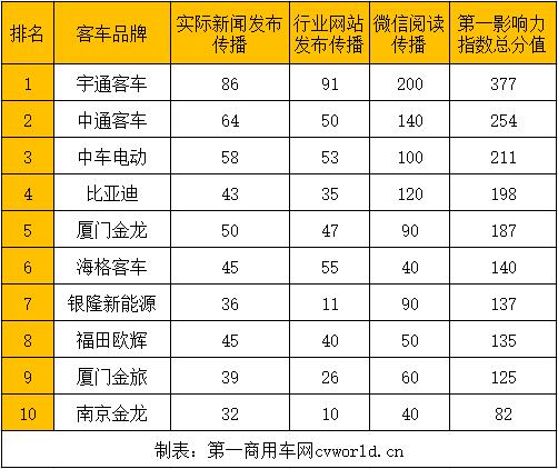 4月新能源客车第一影响力.jpg