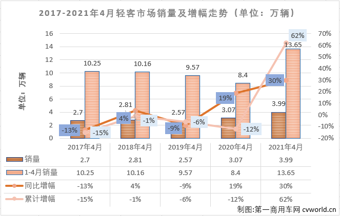 轻客排1.png