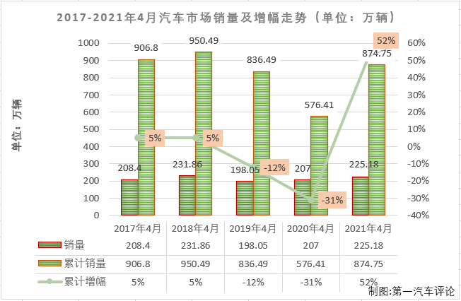 汽车市场1.png