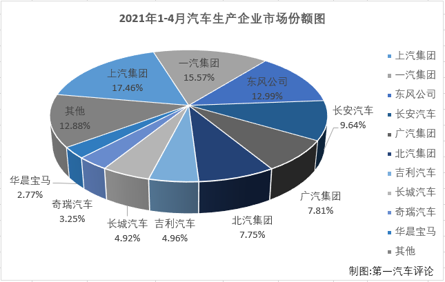汽车市场4.png