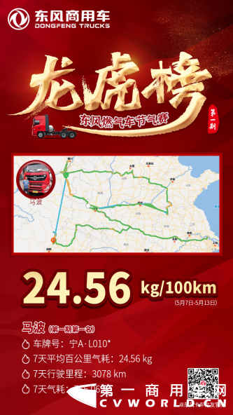 宁夏的马波师傅没有想到，自己一边开着车，一边就把东风商用车燃气车节气赛的节气大师奖金收入囊中。