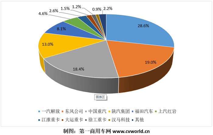 重卡数据.png