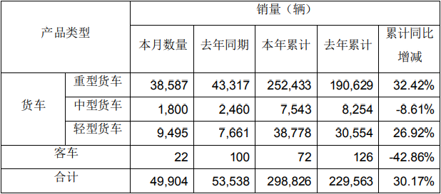 解放销量.png