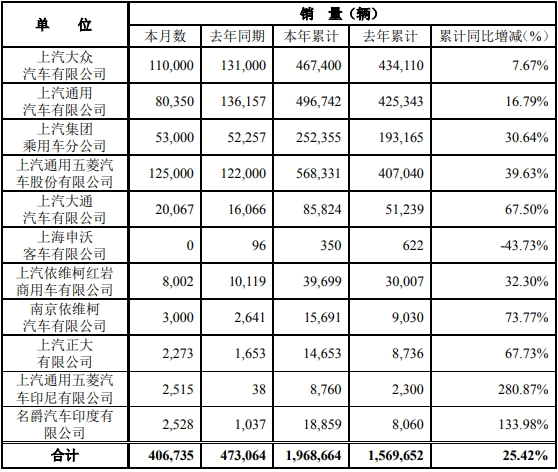 上汽销量.png