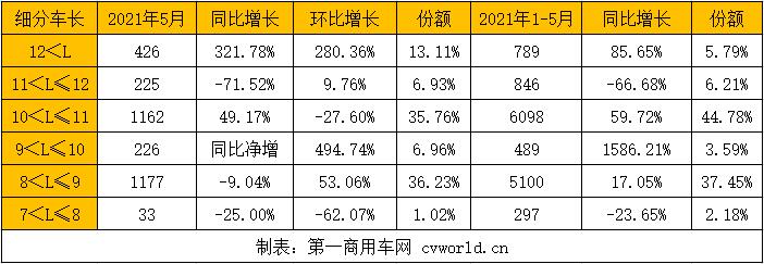 车长.jpg