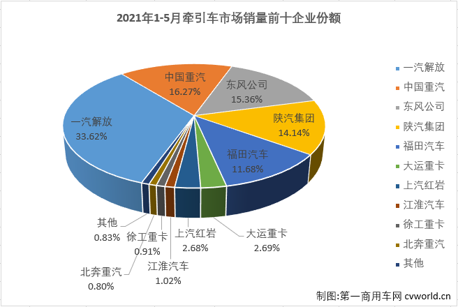 牵引车5.png