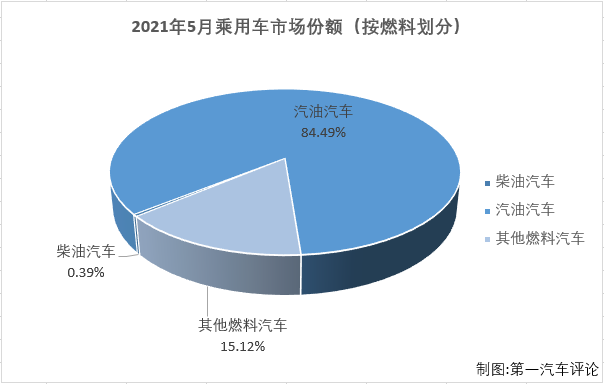 乘用车份额3.png