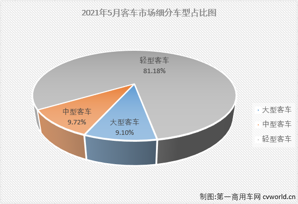 客车市场2.png