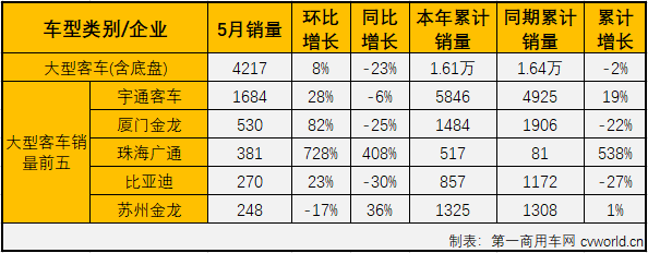 客车市场3.png