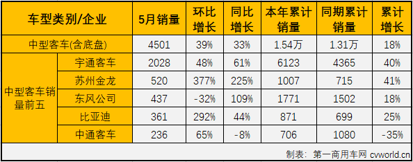 客车市场4.png