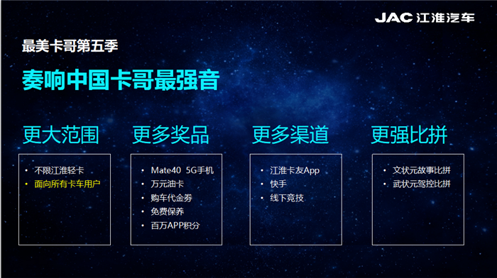 “最美卡哥 筑梦中国” 2021江淮轻卡最美卡哥第五季燃情开启 (1).png