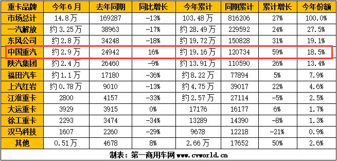 重汽销量.png