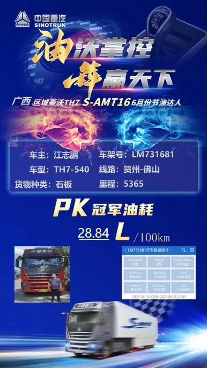 全新一代上市的中国重汽豪沃TH7系列产品，从上市发布到现在，广西区域新老客户批量购买。在使用过程中，客户对TH7产品的节油、舒适、安全、可靠非常满意，尤其是燃油经济性得到了广大客户的高度认可。在此时机，中国重汽销售部广西分公司为购买TH7牵引的客户举办了一场为期10天的“TH7 S-AMT16节油大赛”。