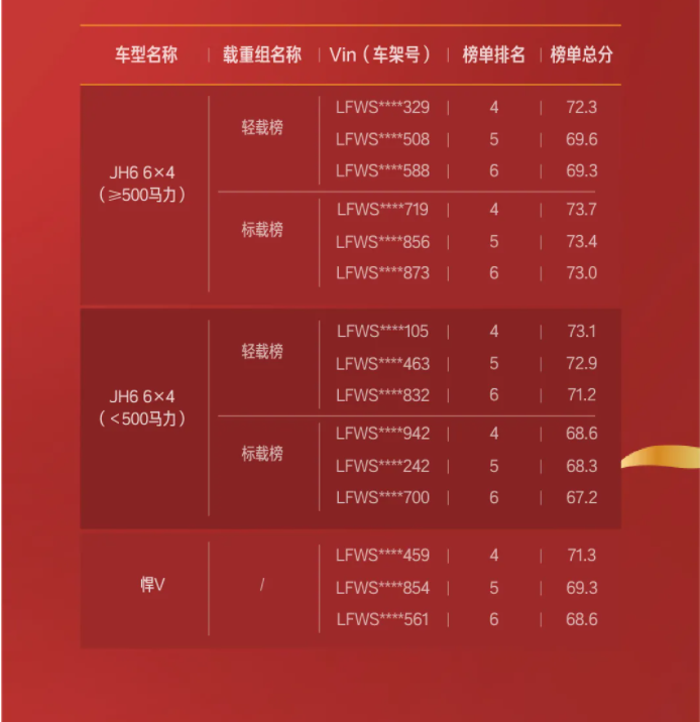 卡友必看！TCO挑战赛粽情季获奖榜单公布！