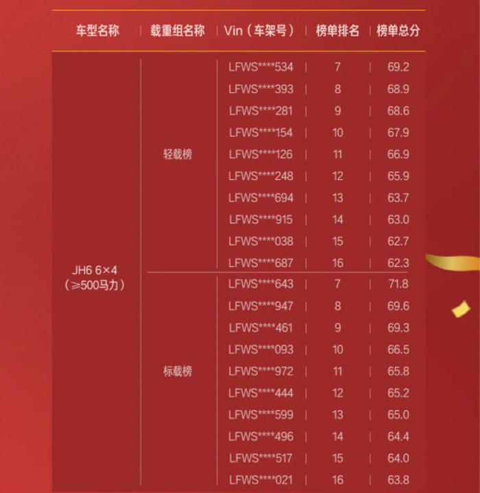 卡友必看！TCO挑战赛粽情季获奖榜单公布！