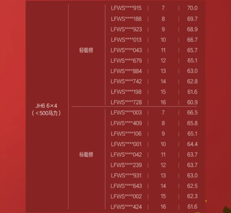 卡友必看！TCO挑战赛粽情季获奖榜单公布！