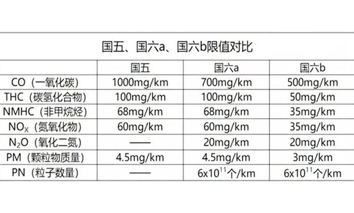 随着第5万辆国六卡车下线，庆铃五十铃正式吹响国六全面升级的进军号角。