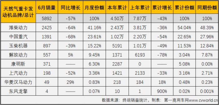 销量表.png