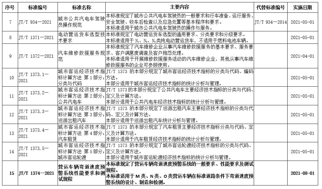 差异化收费、限行、专项整治……为您盘点8月1起商用车行业将实施新规3.png