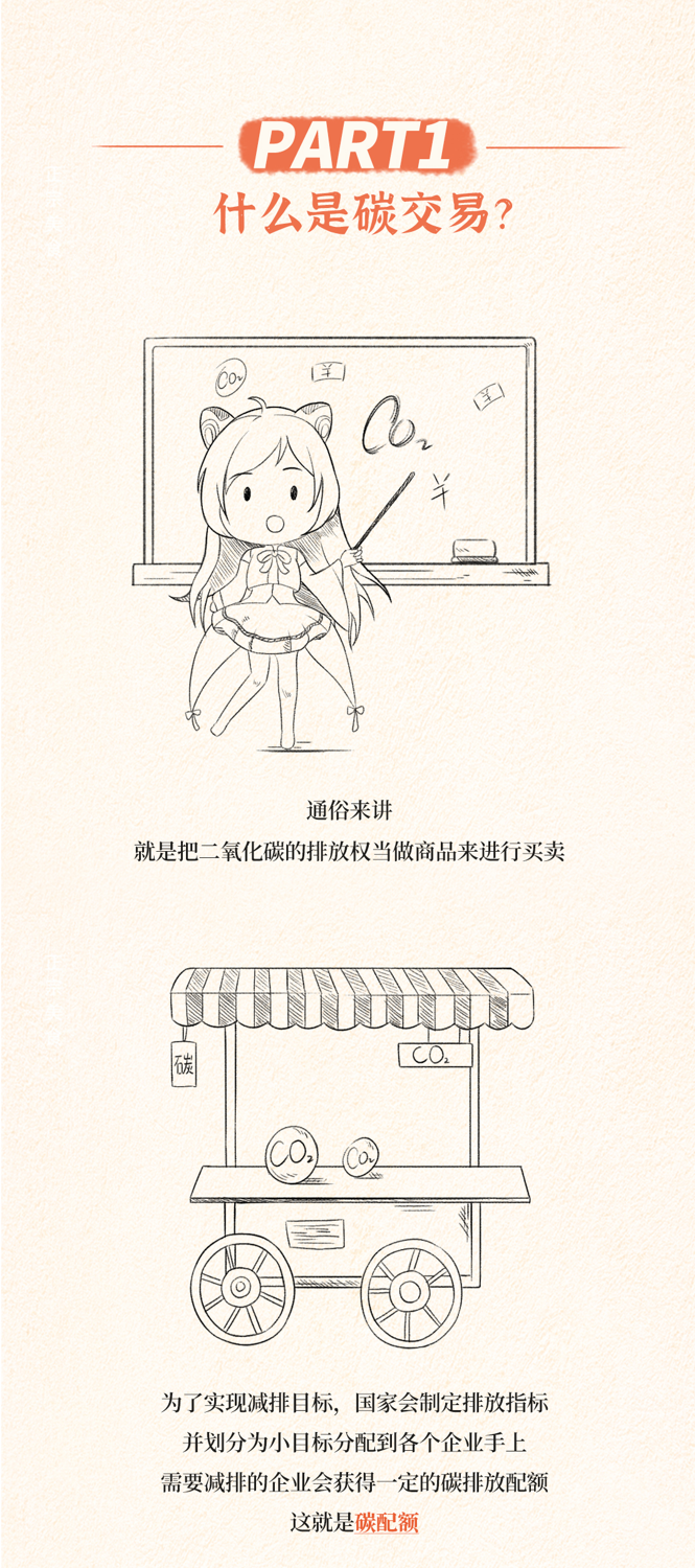 究竟什么是碳交易？碳交易是如何进行的？碳交易能赚钱吗？