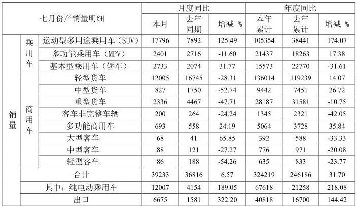 江淮销量.jpg