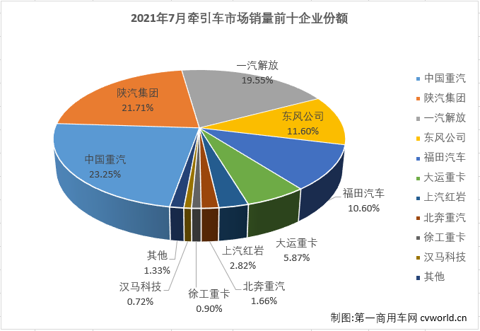 牵引车4.png
