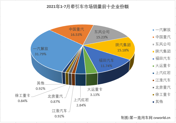 牵引车5.png