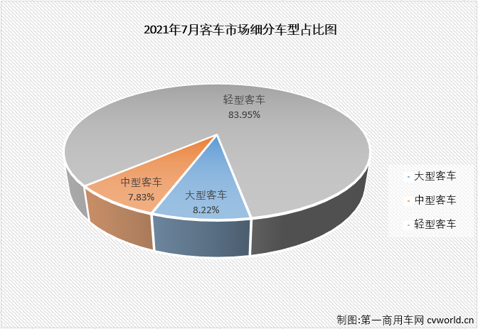客车市场2.png