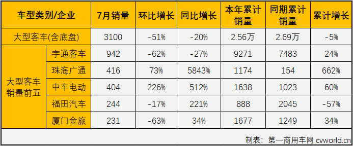 客车市场3.png