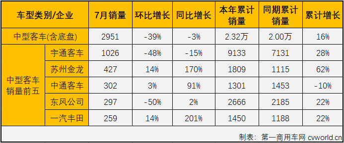 客车市场4.png