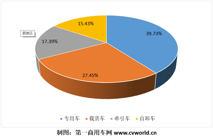 2020年上半年国六柴油重卡销量分品种占比图.png