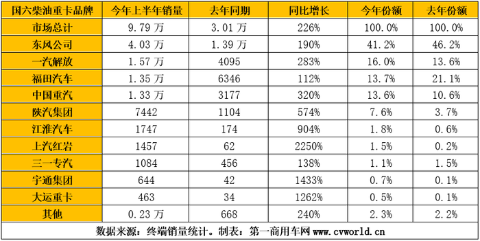 重卡销量排名.png
