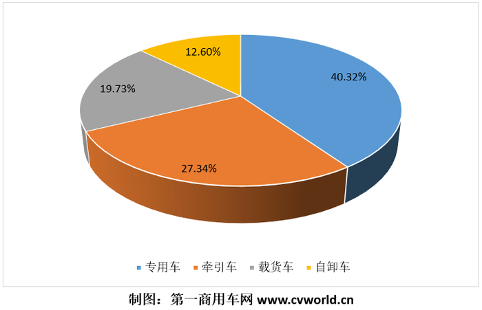 重卡品种占比.png