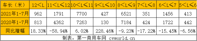 当市场发展由大笔财政资金鼓励推广到降低补贴并设置严格门槛的理性推广之时，新能源公交车销量下滑已在预料之中。再加上，新冠疫情这个“不定时炸弹”的发生，也会导致整体乘客出行量减少，从而也影响新能源公交车的销售。