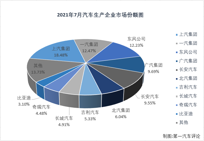 汽车市场排3.png