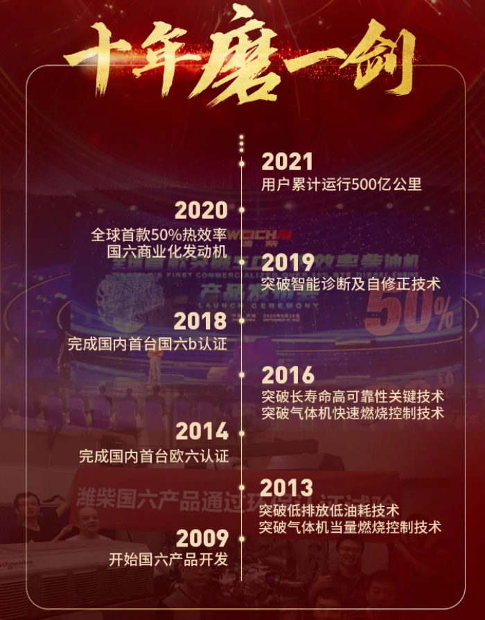 十年历程.png