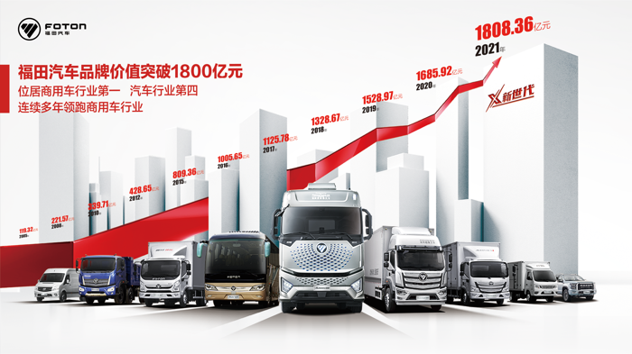 这就是敢于变革的福田汽车！