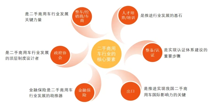 为促进我国二手商用车行业的持续健康发展，中国汽车流通协会定于9月24-25日在河北省石家庄市召开2021中国二手商用车大会（第五届）。