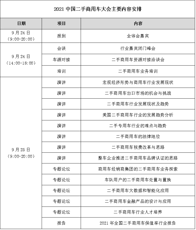 为促进我国二手商用车行业的持续健康发展，中国汽车流通协会定于9月24-25日在河北省石家庄市召开2021中国二手商用车大会（第五届）。