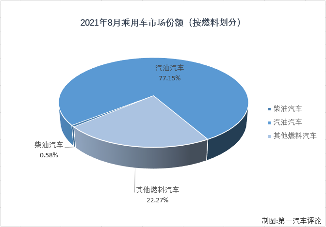 乘用车份额3.png